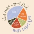 Ling Fathers Day Pie Chat Dad Card Ling Fathers Day Pie Chat Dad Card